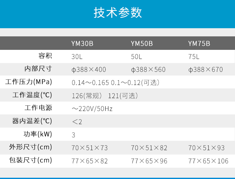 上海三申YM30B/YM50B/YM75B醫(yī)用高壓滅菌鍋消毒鍋立式壓力蒸汽滅菌器